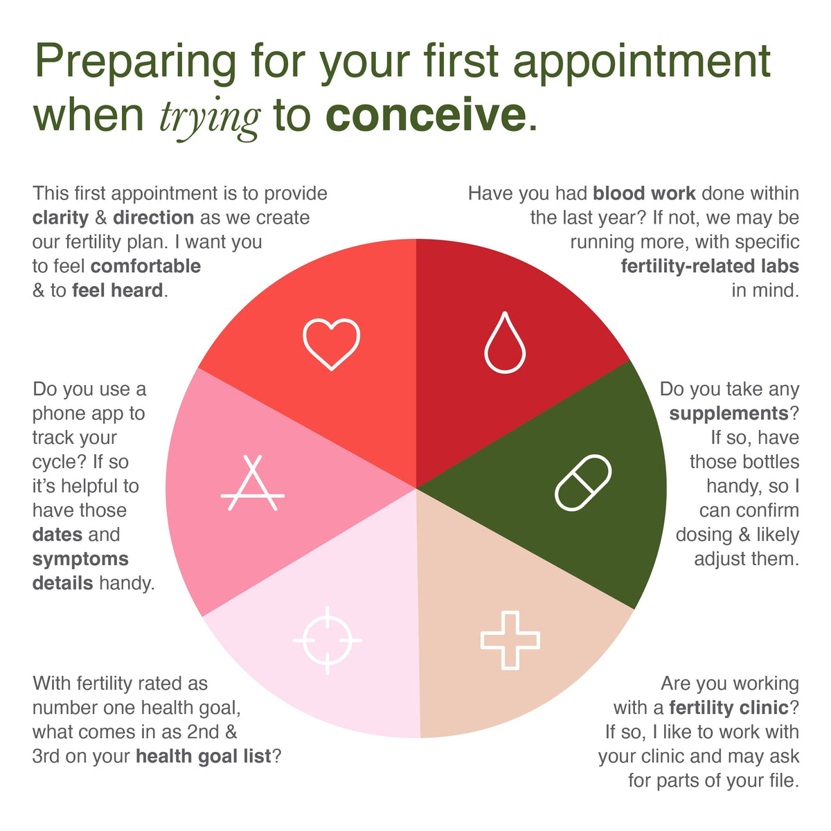 What Your First Appointment At Angea Will Look Like