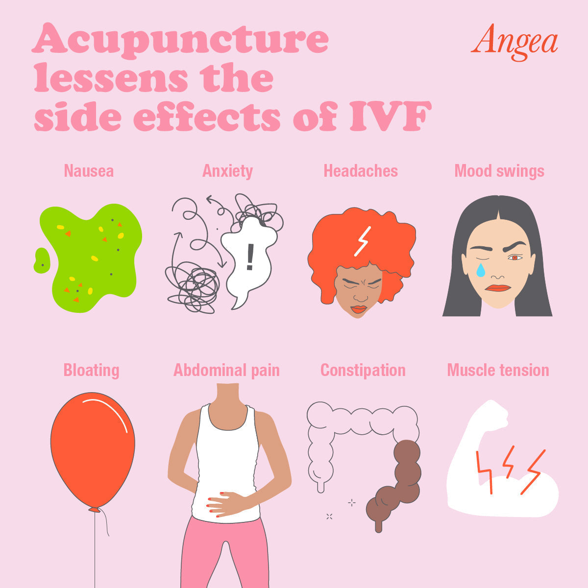 Educational infographic showing how acupuncture may help reduce IVF side effects, support relaxation, improve circulation, and enhance fertility treatment.
