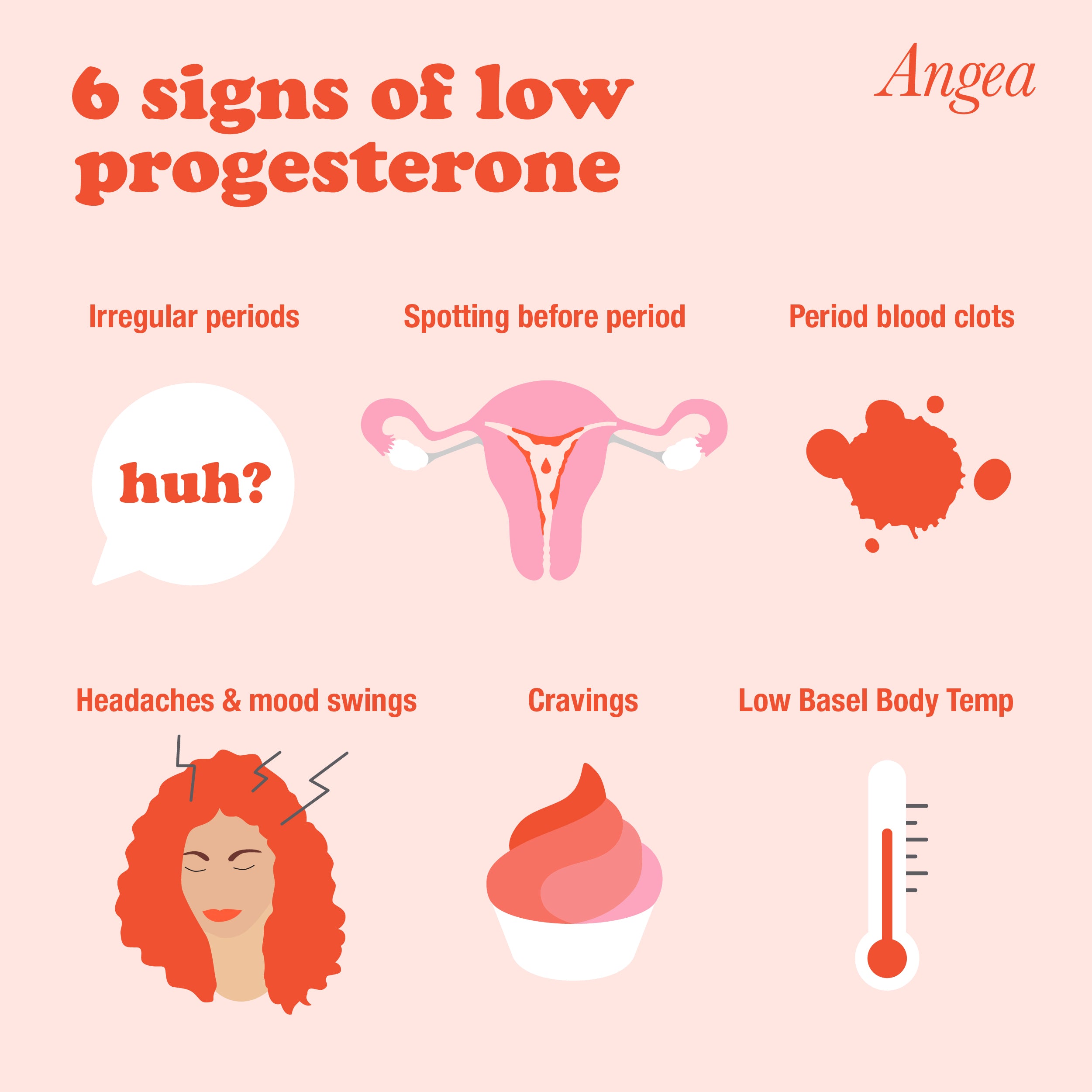 Infographic highlighting six common signs of low progesterone, including irregular periods, PMS, fertility challenges, and hormone imbalance.